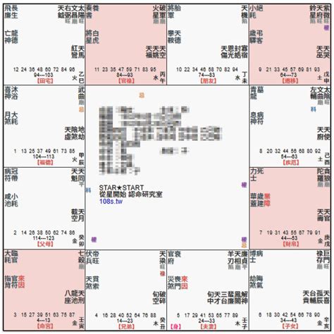 七殺田宅宮|七杀星坐守田宅宫的分析 – 紫微麥